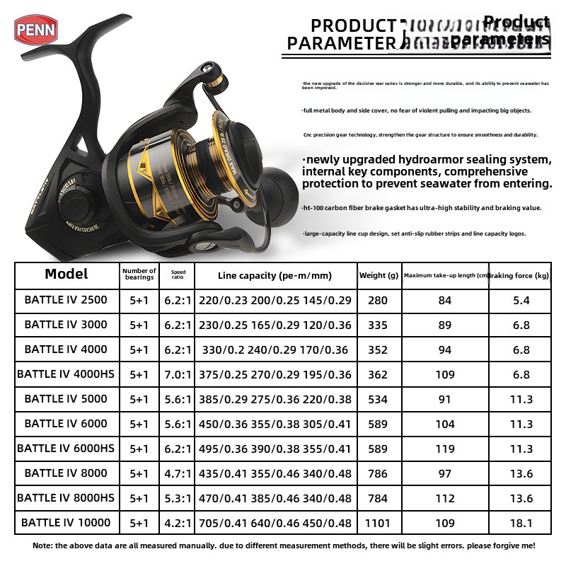 5pcs Wall-hung Fishing Reel Wa - огляд і ціна Spincast Reel