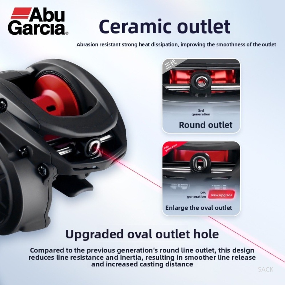 Abu Garcia BMAX SX Baitcasting - огляд і ціна Abu Garcia Reel Max
