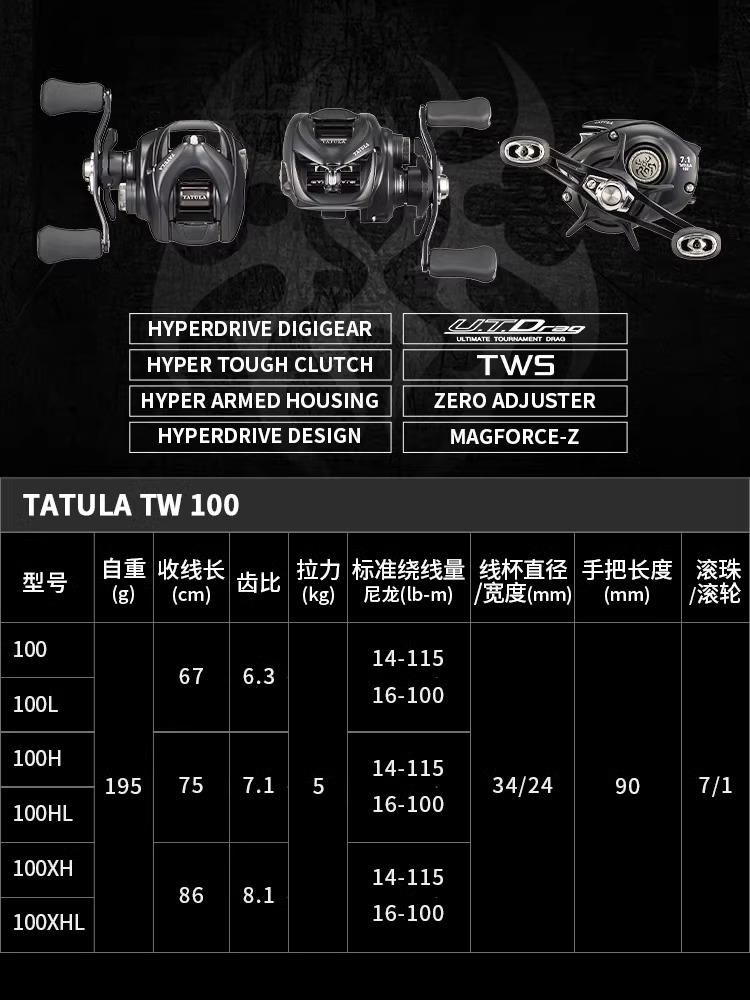 NEW DAIWA TATULA TW100 Fishing - огляд і ціна Abu Garcia Reel Max