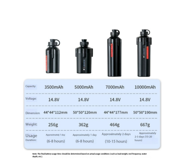 Electric Fishing Reel Battery  - огляд і ціна Electric Reel
